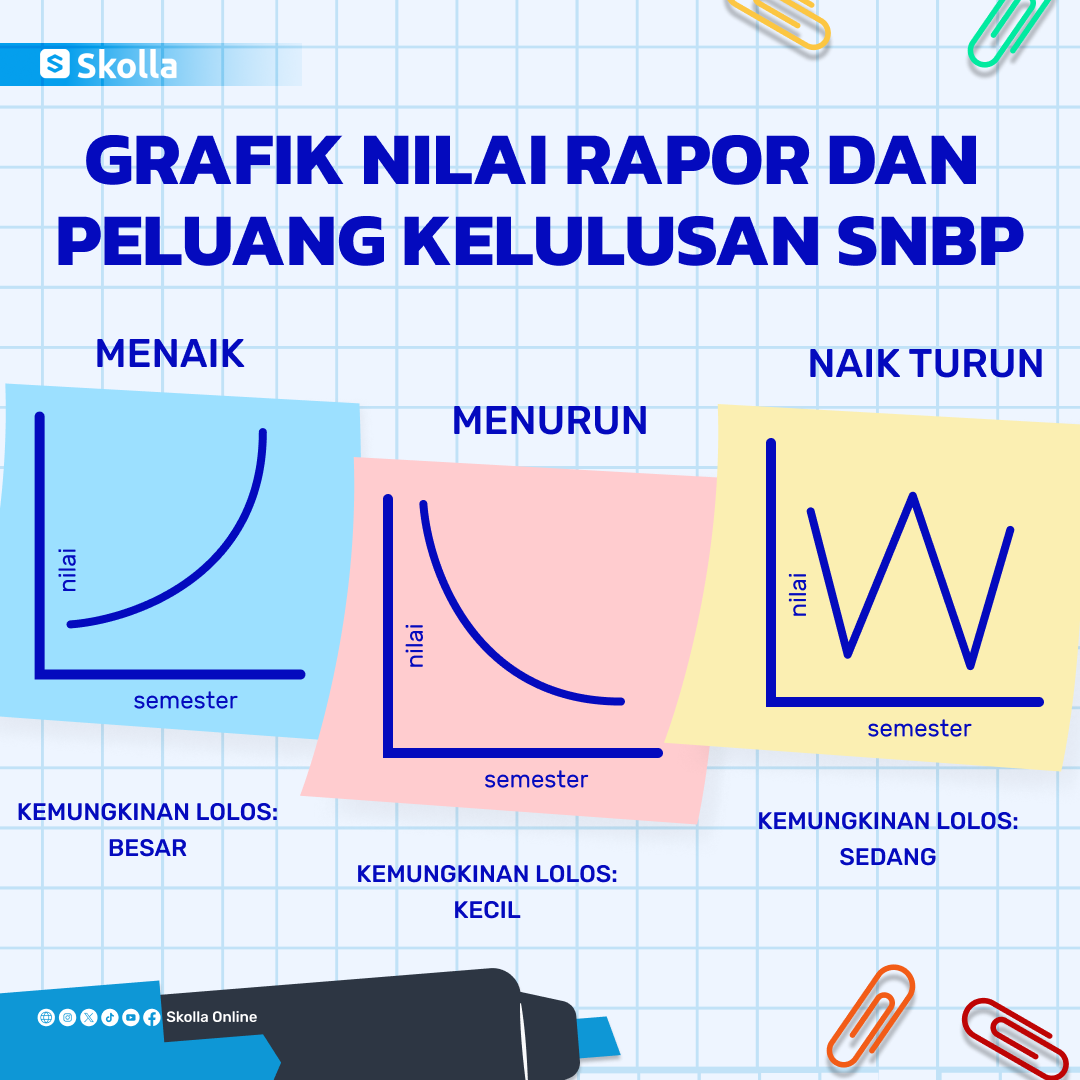 Kamu Harus Tau! Ini 7 Mitos dan Fakta SNBP 2024 Terbaru - Skolla