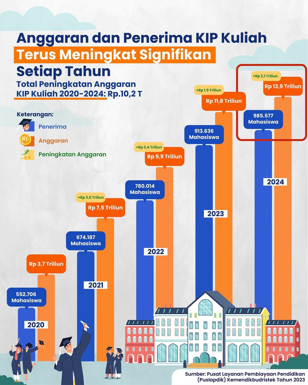 KIP Kuliah 2024: Informasi Lengkap Dan Cara Mendaftar