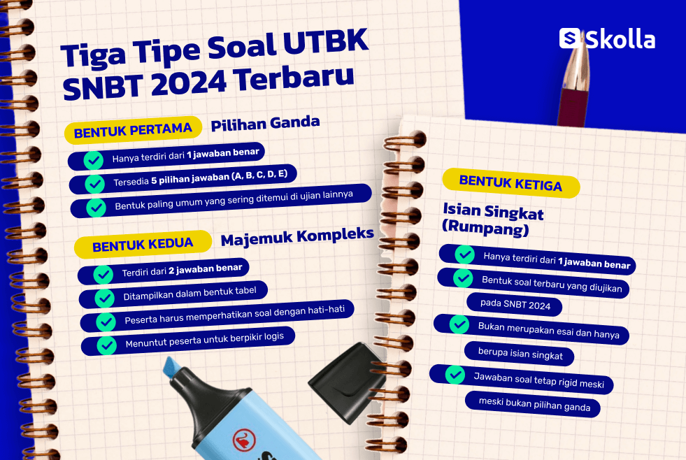Judul berbunyi "Tiga Tipe Soal UTBK SNBT 2024 Terbaru" dengan rincian penjelasan tiap poin.