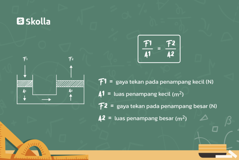 Hukum Pascal: Pengertian, Rumus, Manfaat, dan Contoh Soal