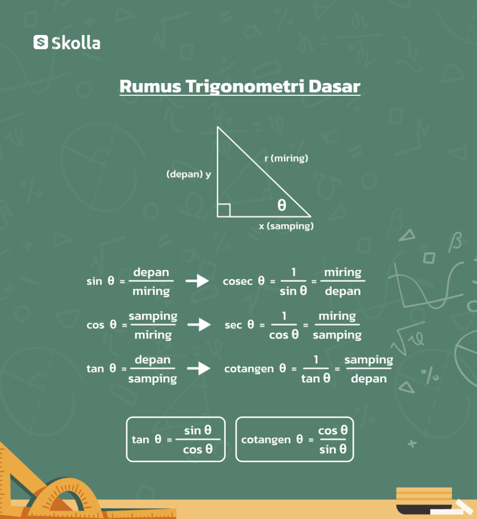 Rumus Trigonometri Dasar