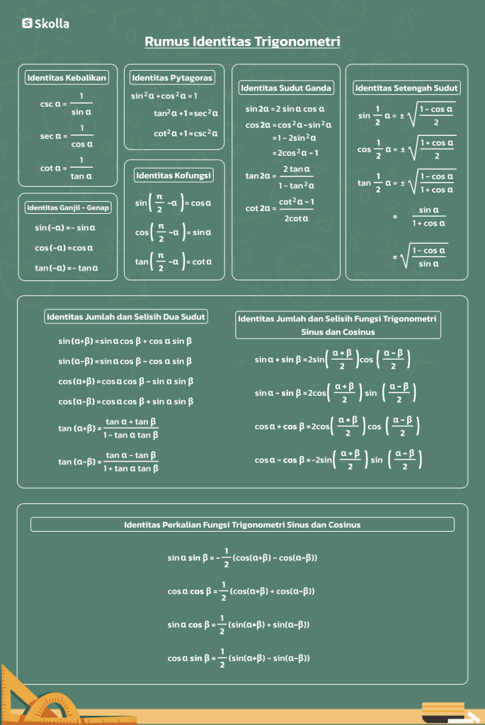 Rumus Identitas Trigonometri