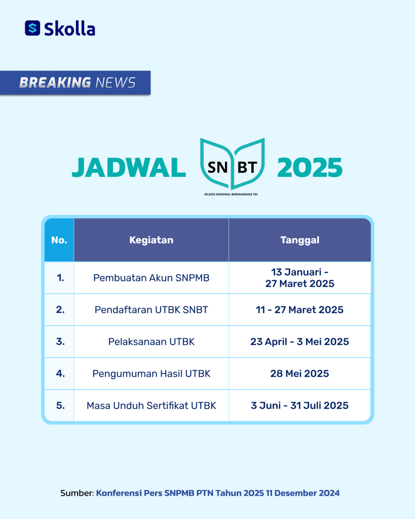 Jadwal SNBT 2025