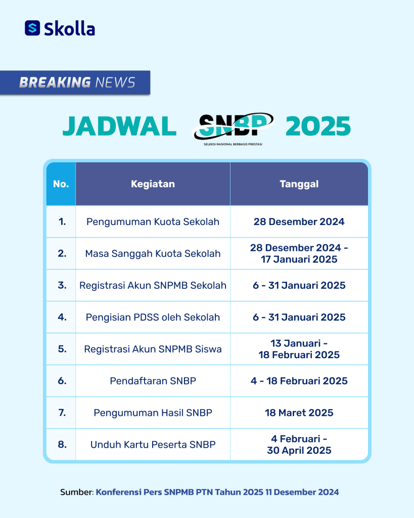 Jadwal SNBP 2025