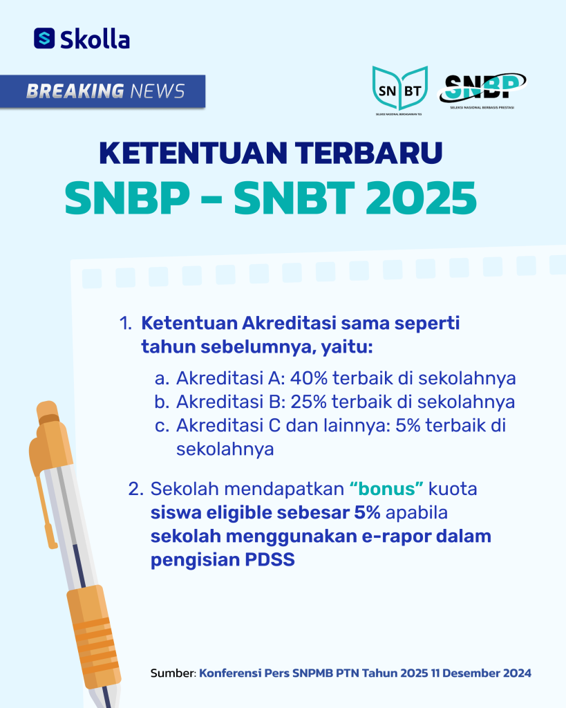 SNBP 2025