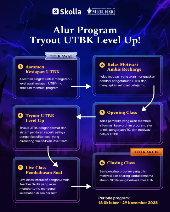 Poster Utama TO UTBK Level Up!-1